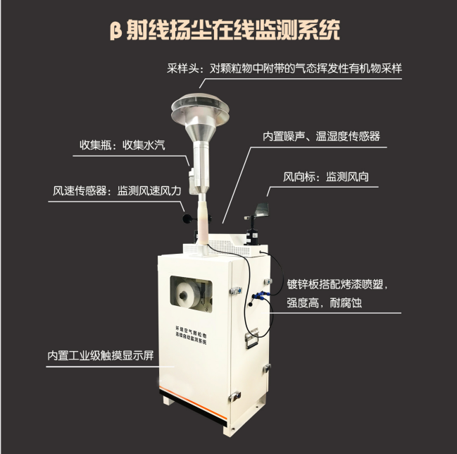 β射線揚(yáng)塵檢測(cè)儀產(chǎn)品外觀